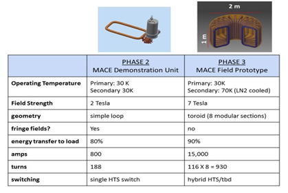 Figure 36